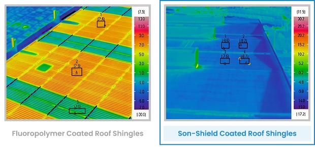 Conventional Fluoropolymer Coating vs. Son-Shield Coating Roof Panels