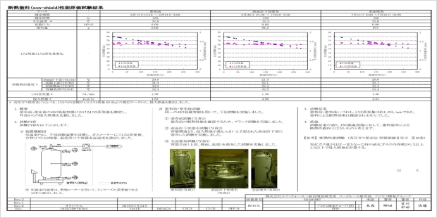 손쉴드 단열 코팅 액체질소 증발량 감소 효과 검증