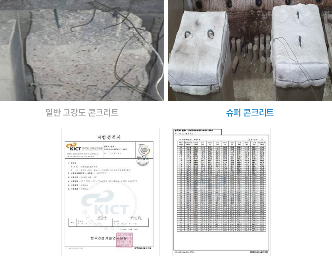 일반 콘크리트 대비 우수한 내열·내화 성능 입증