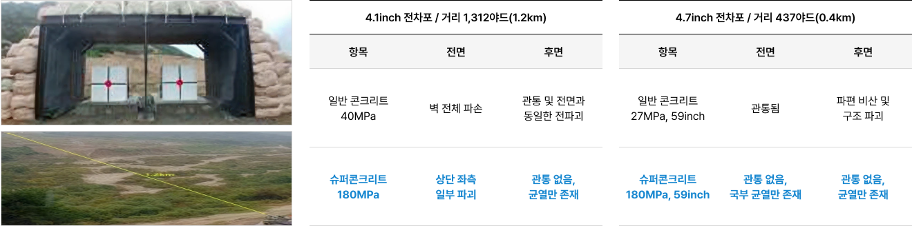 전차포 관통 방지, 초고성능 방호 성능 검증